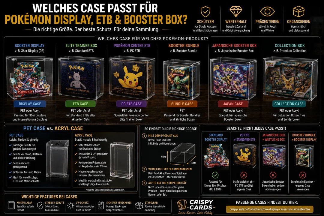 Welches Case passt für Pokémon Display und ETB?