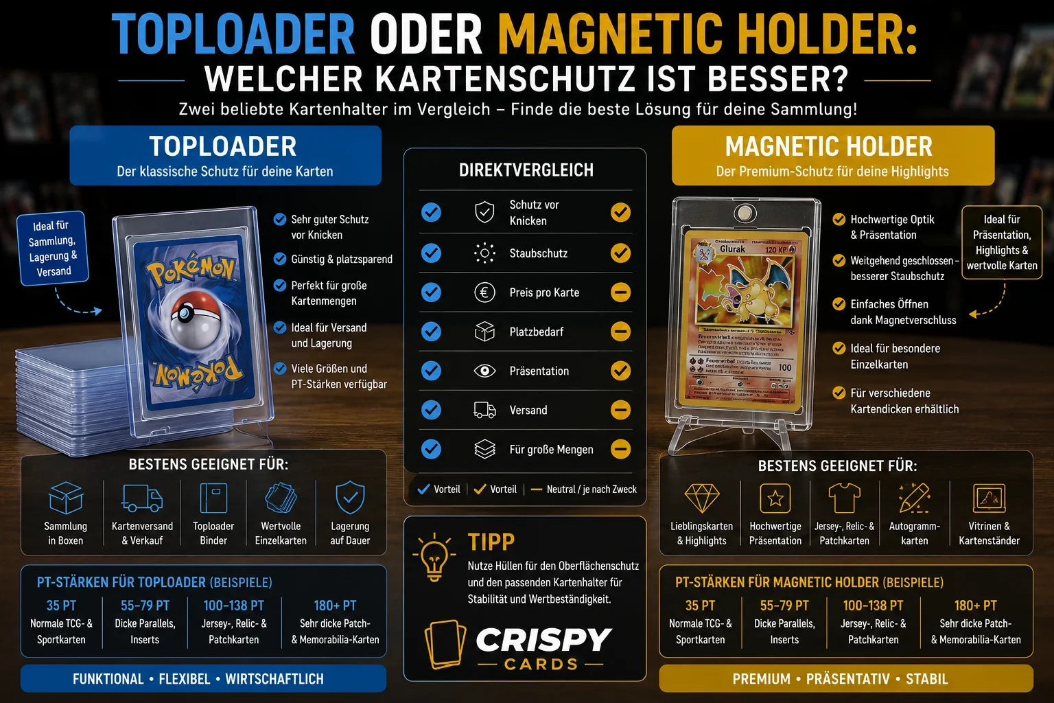 Toploader oder Magnetic Holder: Was ist besser?